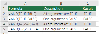 AND function examples