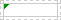 Cell with a formula error
