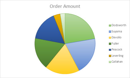 Screenshot of Pie chart.