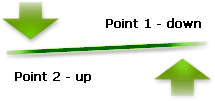 Counterbalance Arrows layout
