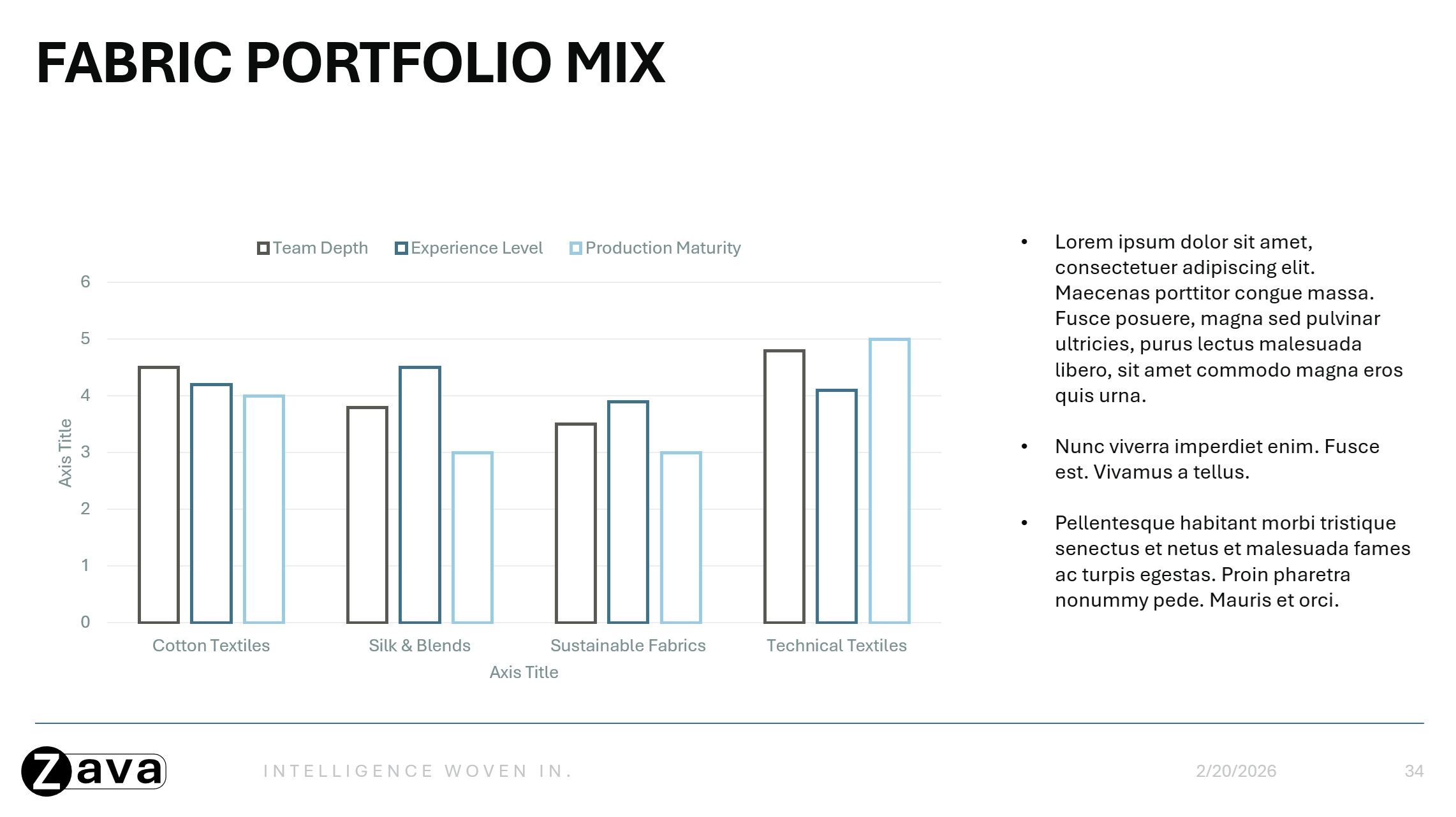Screenshot showing the PPT Template - Bar Chart (fake latin)