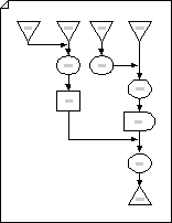 TQM Flowchart