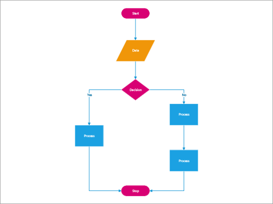 Create flowcharts, top-down diagrams, information tracking diagrams, process planning diagrams, and structure prediction diagrams.